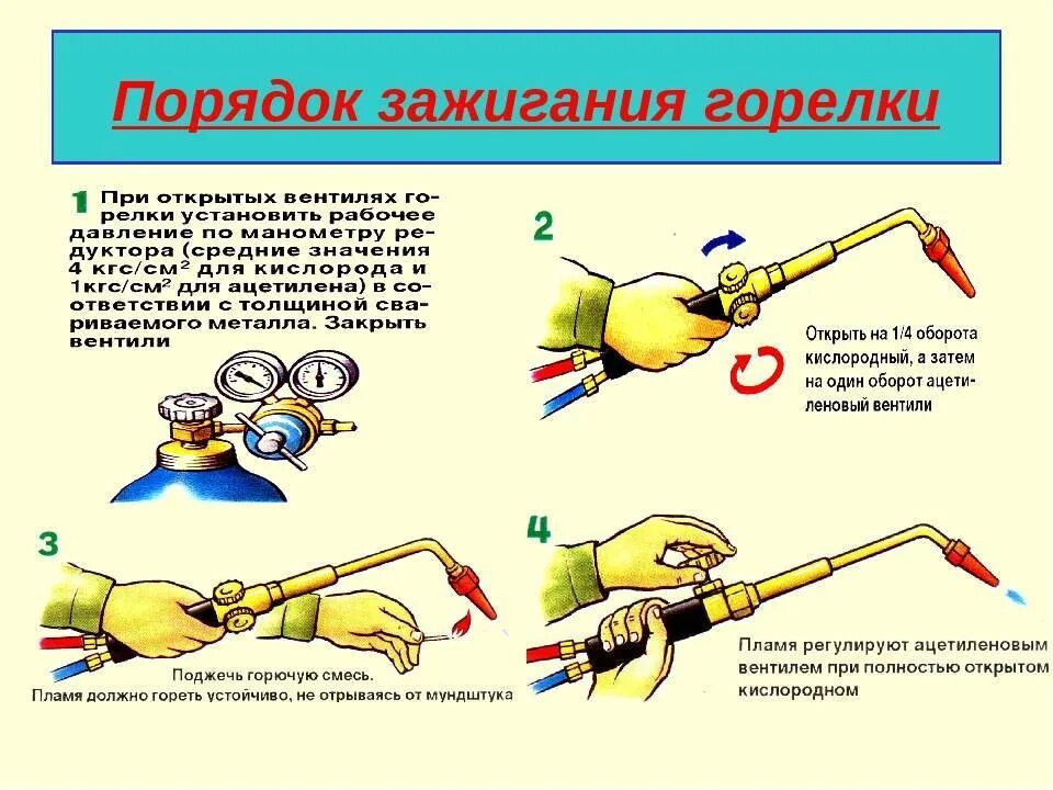 Горелка как проверить