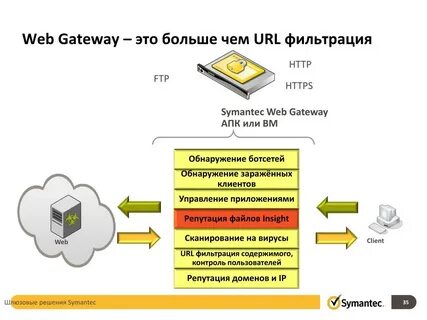 Gateway что это