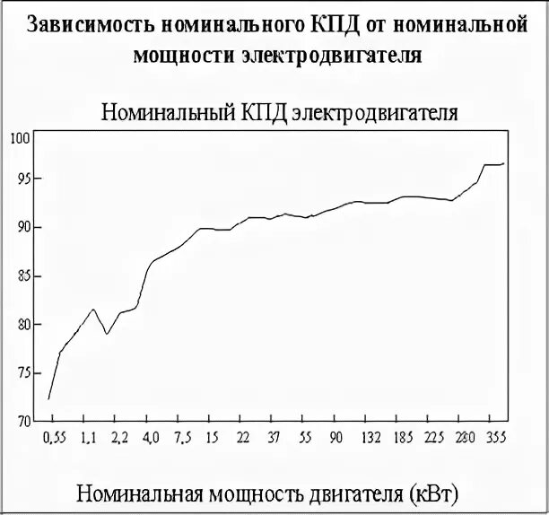 Номинальная эффективность. Номинальная эффективность