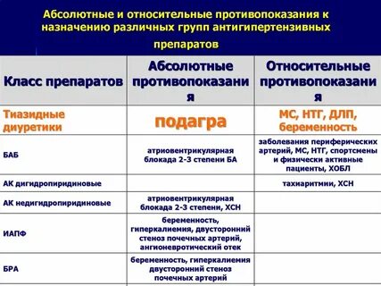 Мочегонные препараты при подагре