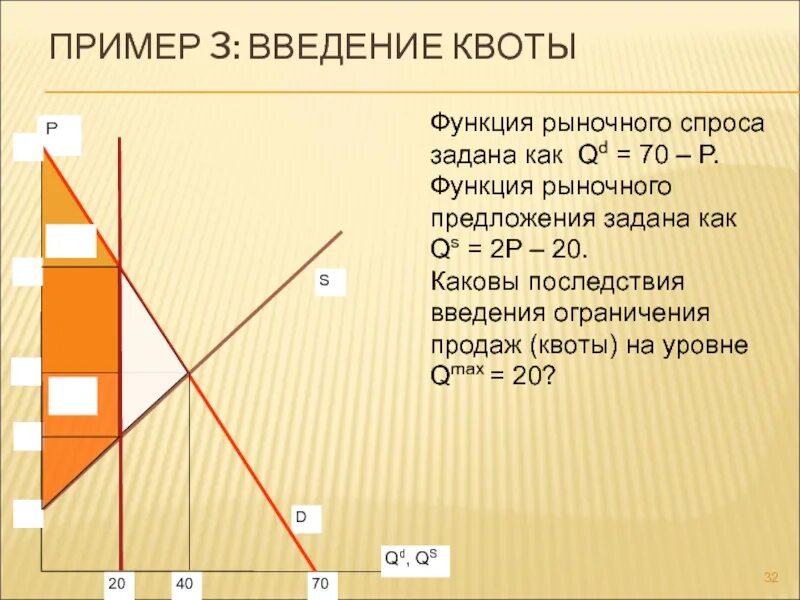 Функция спроса qd 4 p. Функция рыночного спроса. Спрос задан функцией. Функция спроса QD=70-2p функция предложения. QD = 70-2p QS=20+P.