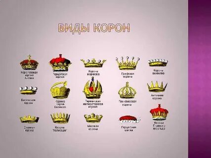 Виды корон