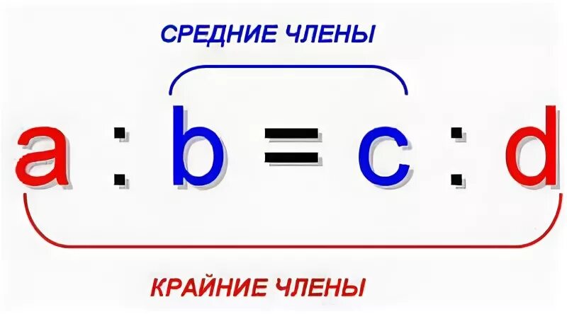 Крайние и средние числа пропорции