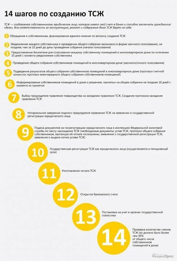 Создание тсж в многоквартирном. Этапы создания тсж. создание тсж в многоквартирном доме. создание тсж в многоквартирном доме пошаговая инструкция. тсж как организовать в многоквартирном доме.
