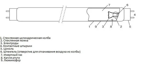 Люминесцентные элементы