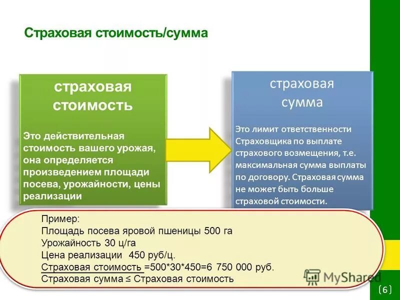 Пределы ответственности по договору