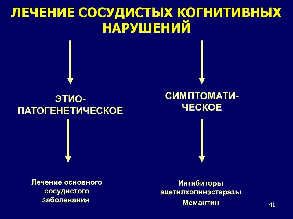 Когнитивные нарушения препарат. Нейрокогнитивные нарушения. Когнитивные нарушения головного мозга. Этиология когнитивных нарушений. Органическое когнитивное расстройство