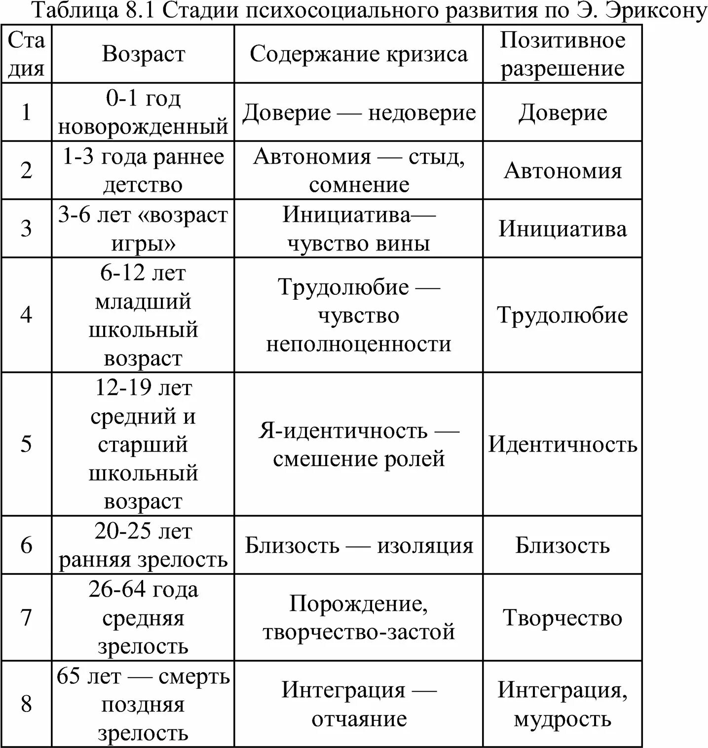 Кризис личности по эриксону