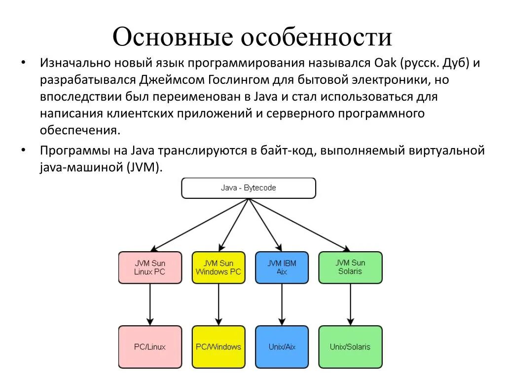 Язык программистов. Схема выбора языка программирования. Язык программирования java классификация. Как выбрать язык программирования схема. Объектно-ориентированное программирование языки программирования.