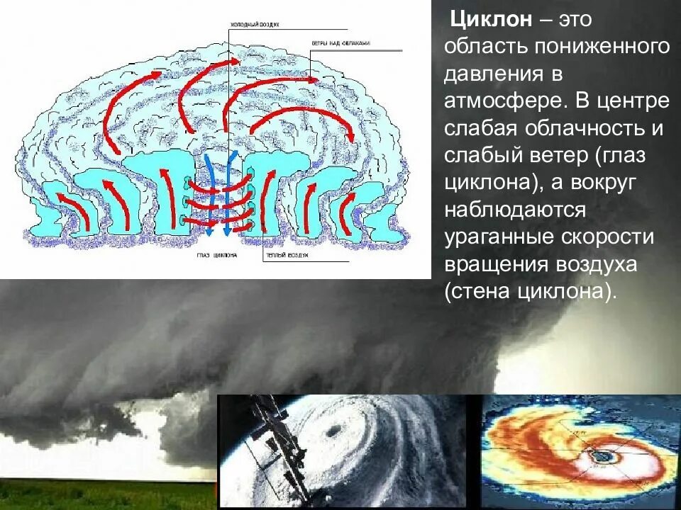 Циклону соответствует область пониженного давления. Циклон область низкого давления. область давления циклона. циклон область пониженного давления. циклон это область низкого атмосферного давления.