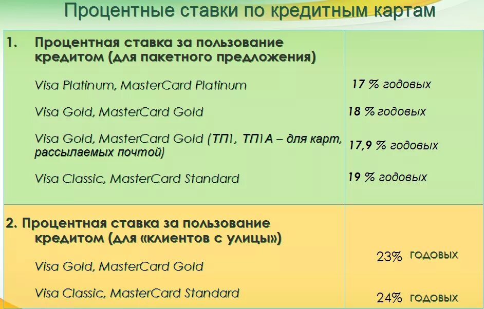 Размер процентов за пользование кредитом. Форма 190. Форма 190 длительное поручение. Форма длительного поручения Сбербанк. Форма 190 Сбербанк.