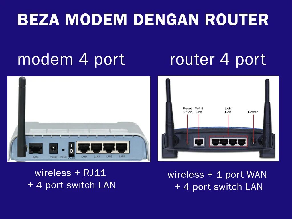 Роутер мост. Wan порт. wan модем. wlan порт. модем com порт роутер.