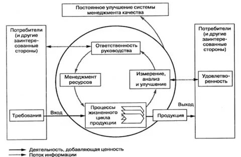 Система качества требования системы качества