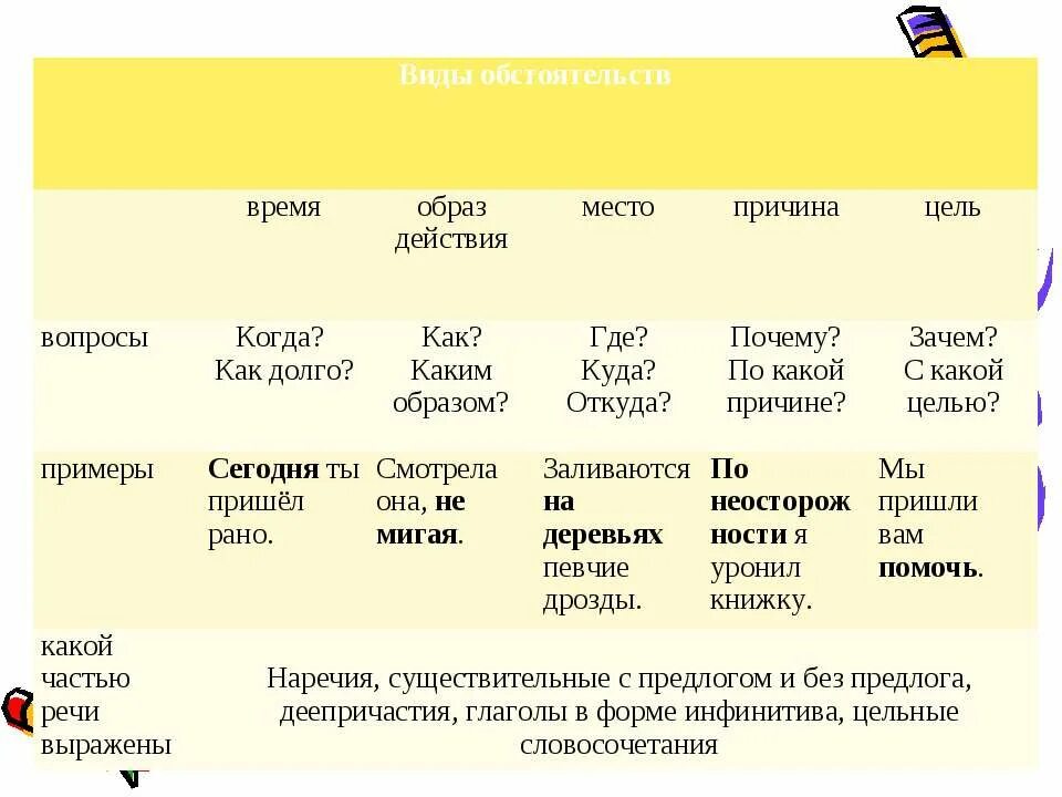 Зависимость определение понятия. Зависимости от способа и места. Момент фиксации стоимости договора. Причины интернет зависимости. Способы избавления от мобильной зависимости.