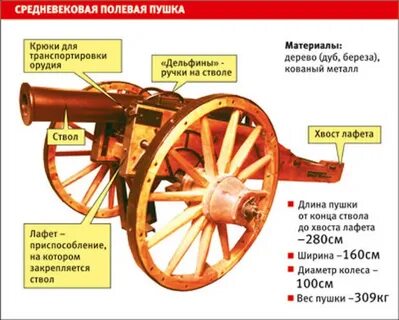 Орудия имя