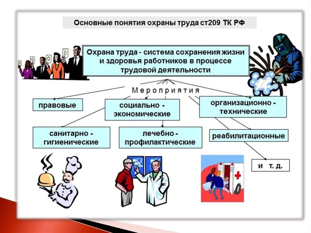 Безопасность другими словами. Охрана труда. Совершенствование условий труда на предприятии. Направления охраны труда. Охрана труда Общие положения.