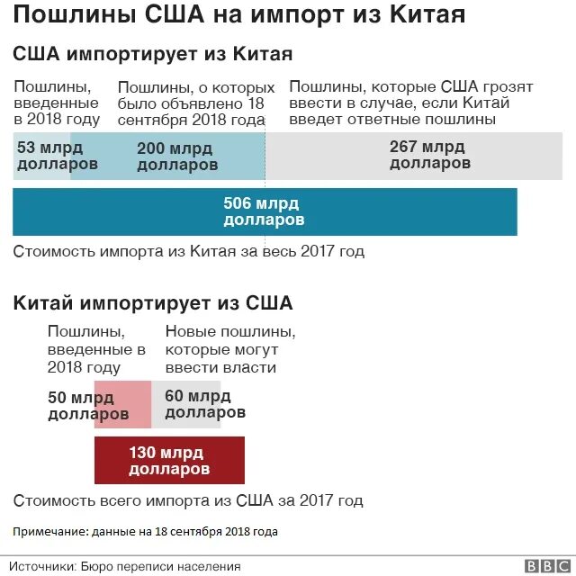 Пошлины сша в отношении стран