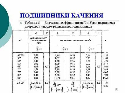 Радиальная таблица