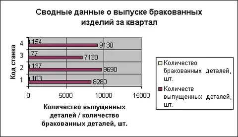 Сколько некачественных