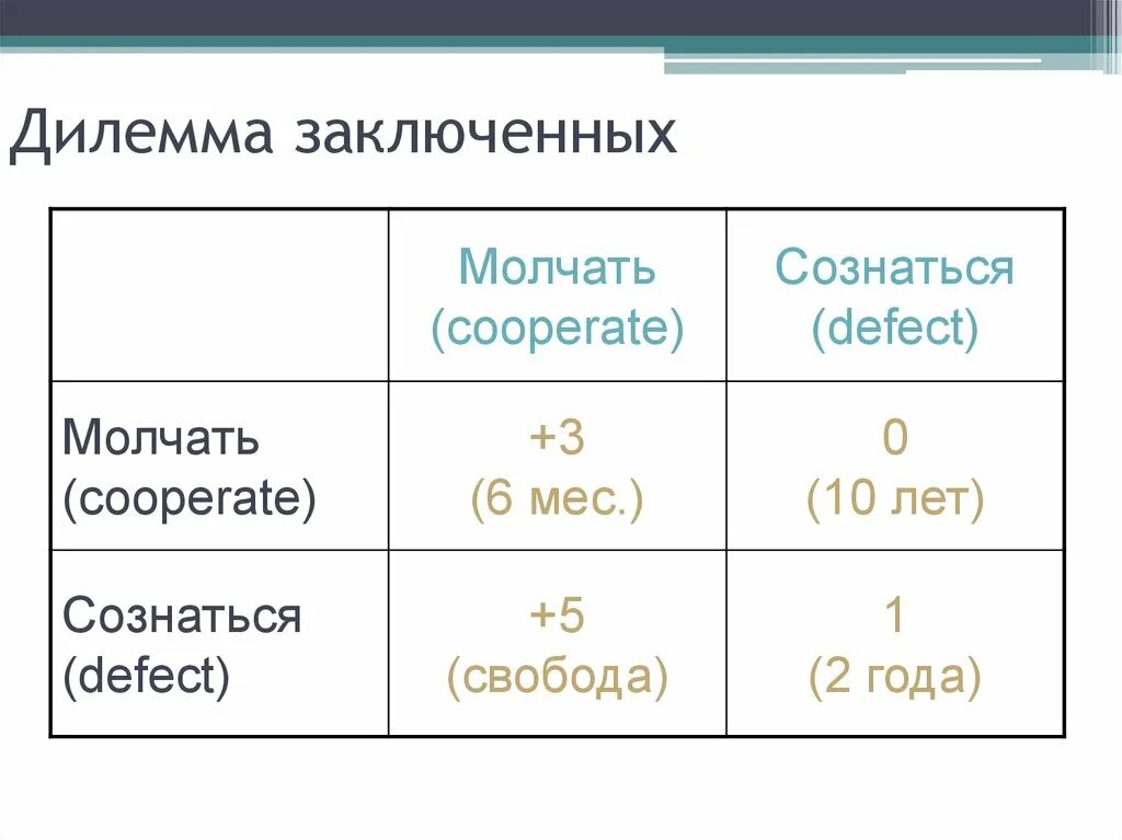 Решение дилеммы. Дилемма заключенного матрица. Дилемма заключенного теория игр. Дилемма заключенного кратко. Дилемма двух заключённых.