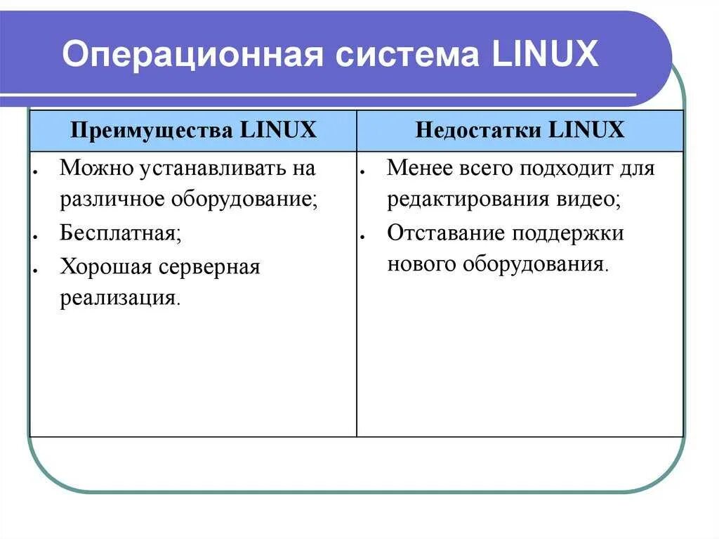 Минусы ios