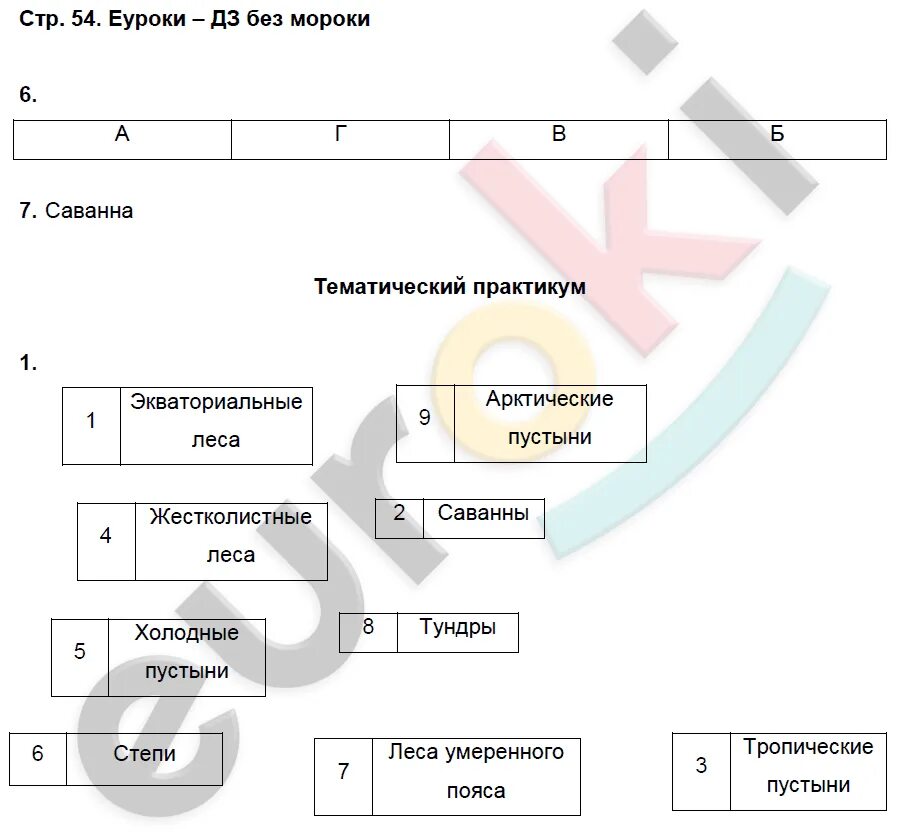 География 7 класс стр 41. Рабочая тетрадь по географии 7 класс страница 54. Практические работы по географии 7 класс Дубинина ответы. Гдз по географии 7 класс рабочая тетрадь Дубинина. Гдз по географии 7 класс практические работы Дубинина.