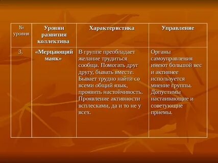 Характеристика коллектива 1 класса