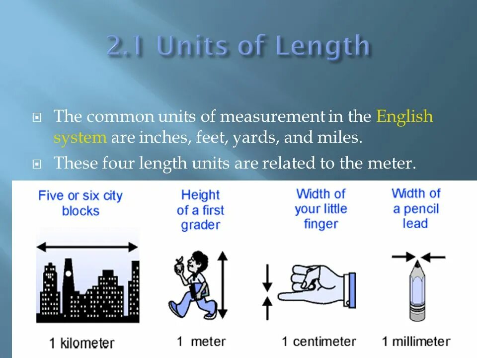 The system английский. Units of measurement length. Types of Units of measurement. English measure System. Unit of measure.