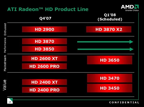 Ati radeon 3000 драйвер