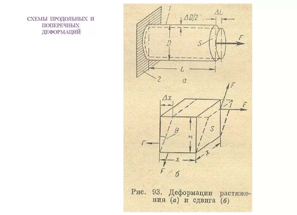 Поперечная деформация это. Продольные и поперечные деформации. продольные и поперечные деформации сопромат. поперечная деформация сопромат. продольная деформация.