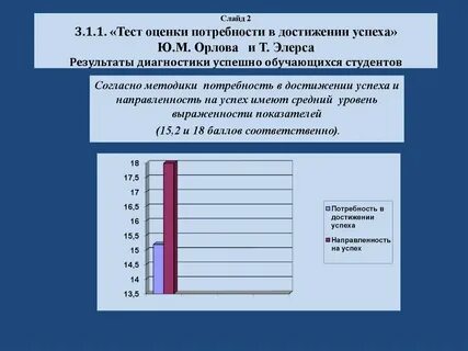 Успешность учебной деятельности студентов