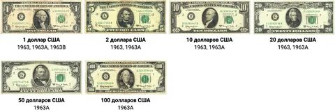 Как проверить 1 доллар