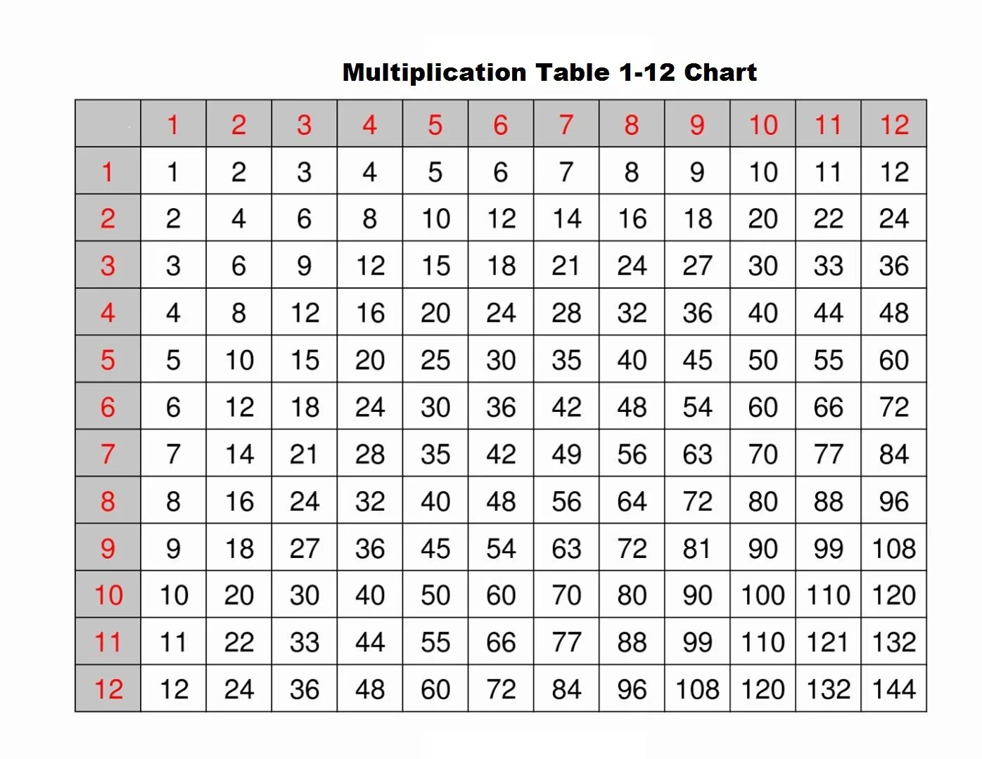 1 chart