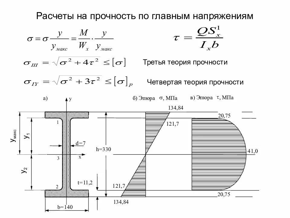 Расчет трубы на изгиб. Расчетная формула на прочность при изгибе. Схема расчета на прочность.. Расчетная схема статического расчета пути на прочность. Проверочный расчет на прочность.