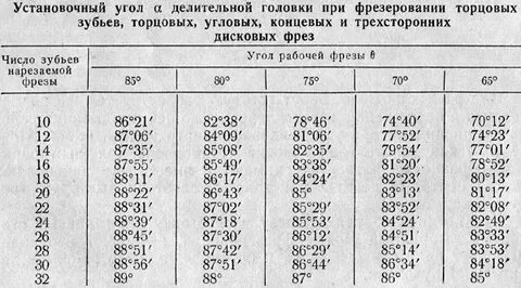 Простейшая таблица 1 23