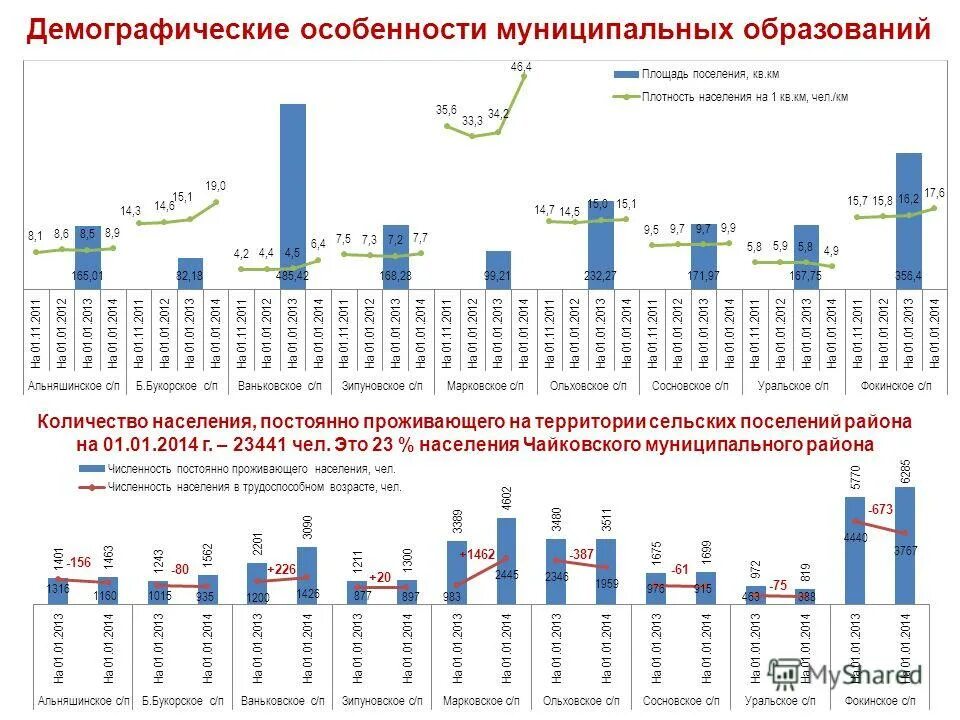 Особенности муниципального района