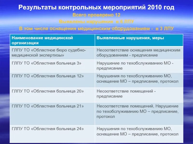 Контрольное событие результат