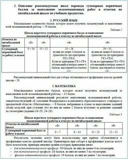 Перевод баллов огэ химия в оценку 2025