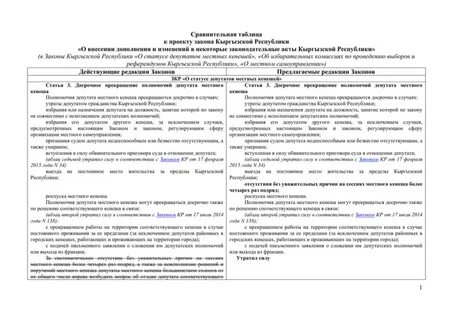 Проект закон республика