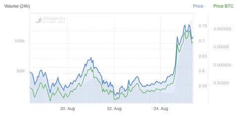 Pricing day