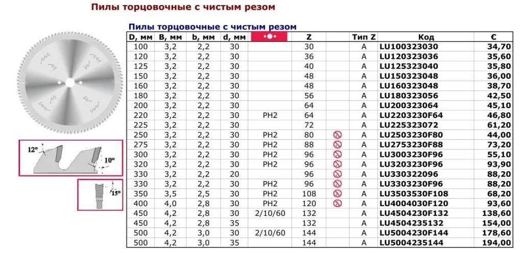 Размеры торцовочной пилы. Таблица с углом поворота торцовочной пилы. Таблица для распил на торцевой пиле. Таблица расчета углов наклона торцовочной пилы. Таблица углов распила для торцевой пилы.