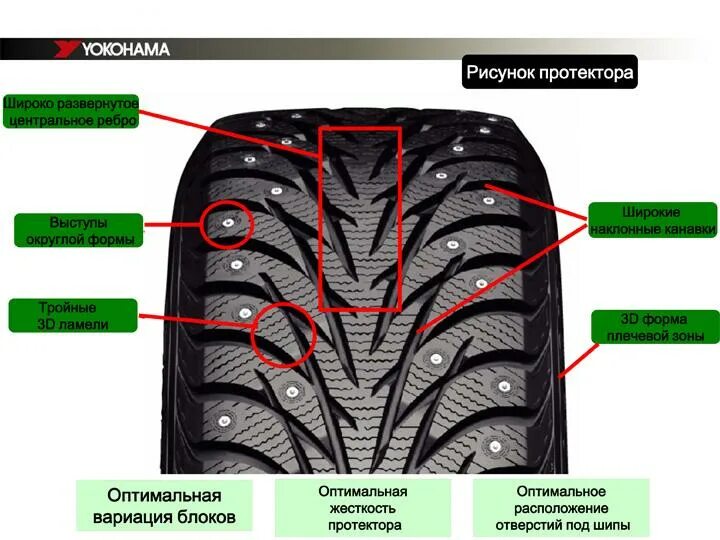Goodyear направление протектора. Резина к435 направление протектора. Шины yokohama ice guard ig35+ рисунок протектора. Как ставить зимние шины. Узкие зимние шины.