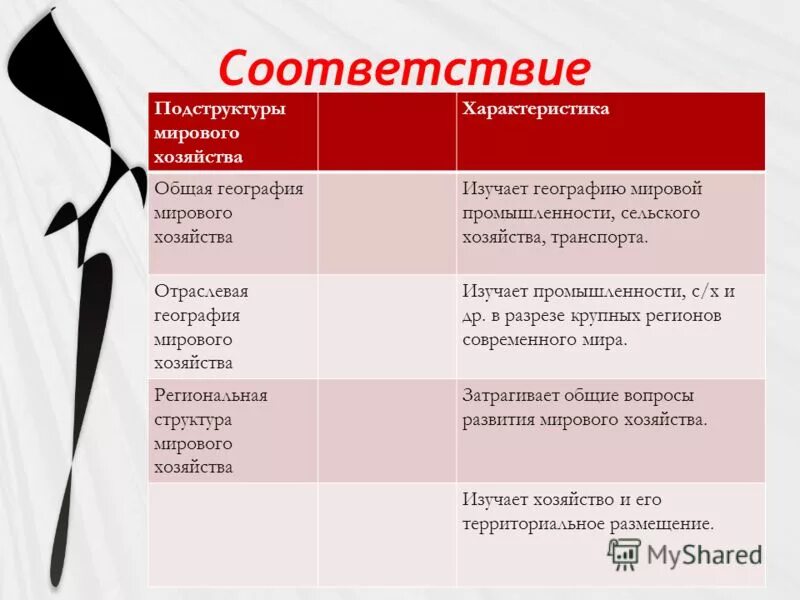 непроизводственная сфера сша характеристика. география общая характеристика хозяйства. география сельского хозяйства земледелие. общая характеристика мира. общая характеристика хозяйства бразилии.