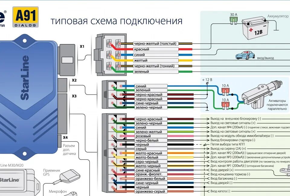 Как подключить сигналку старлайн. Схема подключения автосигнализации starline a91. схема подключения сигнализации старлайн а91. схема подключения автосигнализации старлайн а91. инструкция сигнализации старлайн а91 схема.