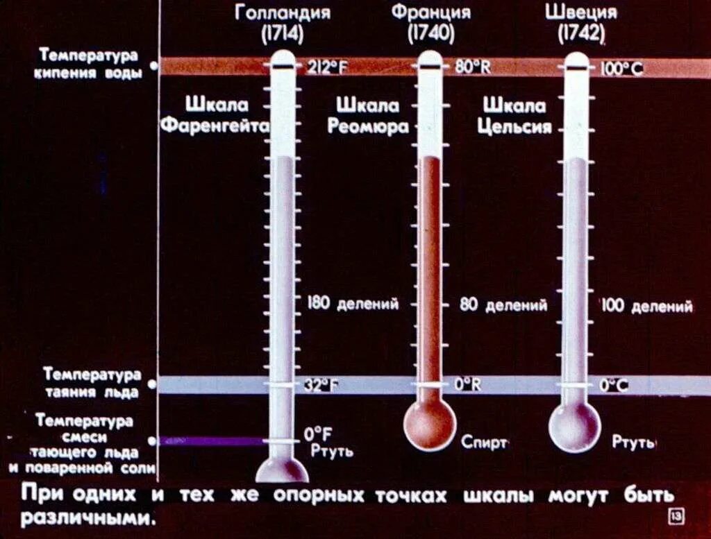 Температура воды по фаренгейту. Опорные точки шкалы Фаренгейта. Опорные точки Цельсия. Опорные точки шкалы Цельсия. Опорные точки температурной шкалы Цельсия.