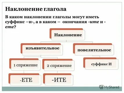 Спряжение изъявительных глаголов