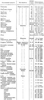 Отходы при холодной обработке
