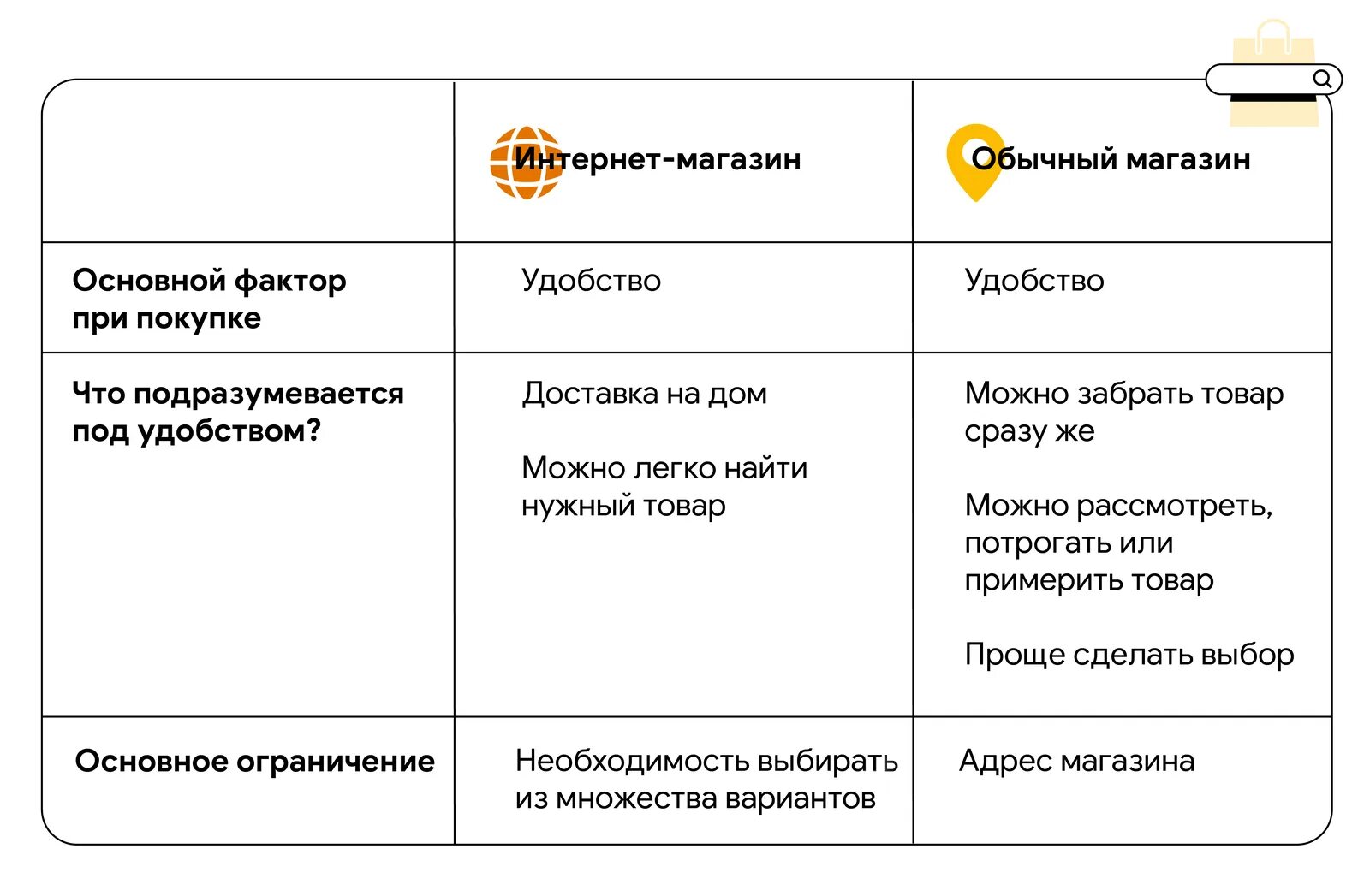 Отличать интернет магазин от