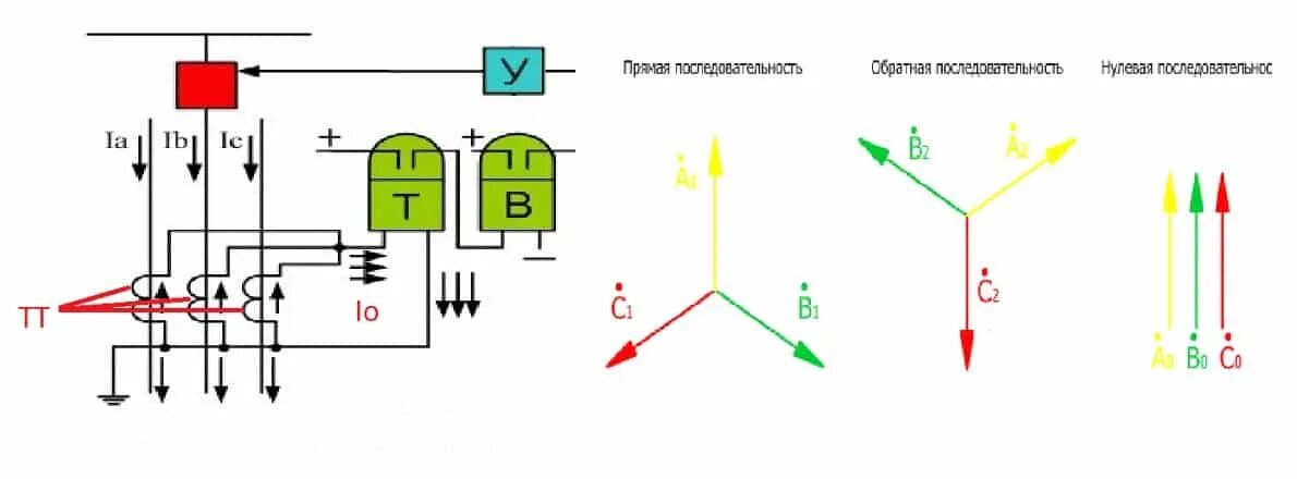 Защита нулевой последовательности. Дифференциальная токовая защита нулевой последовательности. Токовая защита обратной последовательности трансформатора. Защита от токов нулевой последовательности. Схема защиты нулевой последовательности трансформатора.