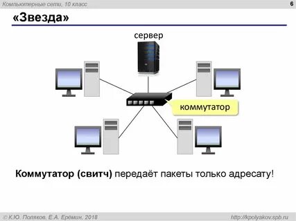 Тестирование компьютерные сети